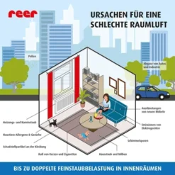 Reer - 94010 PureAir Raumluft-Reiniger -Kinderspielzeugladen 94010 9